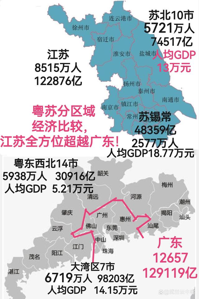 广东与江苏,一场经济与文化交织的较量 广东与江苏,一场经济与文化交织的较量