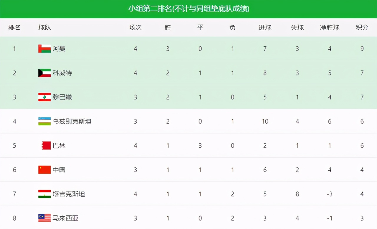 2002年中国足球排名,那一年的出线与迷失 2002年中国足球排名,那一年的出线与迷失
